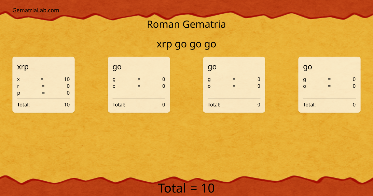 xrp go go go in roman Gematria
